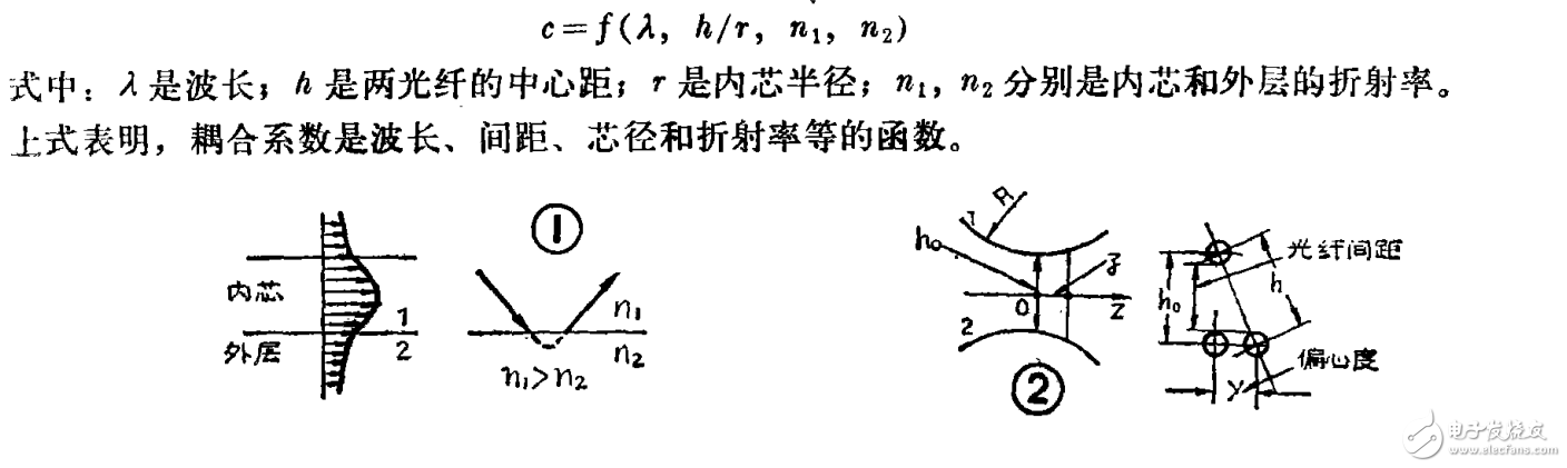 光纖耦合器怎么計(jì)算
