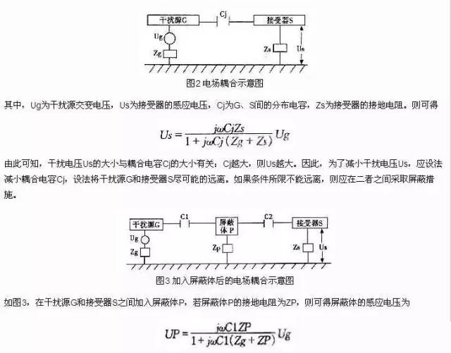 從濾波設(shè)計(jì)、接地設(shè)計(jì)、屏蔽設(shè)計(jì)和PCB布局布線介紹EMC的設(shè)計(jì)技巧
