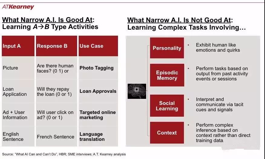 對于AI 企業(yè)自動化的四個關(guān)鍵事實(shí)和戰(zhàn)略影響的總結(jié)