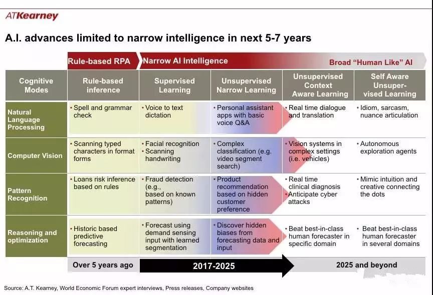 對于AI 企業(yè)自動化的四個關(guān)鍵事實(shí)和戰(zhàn)略影響的總結(jié)