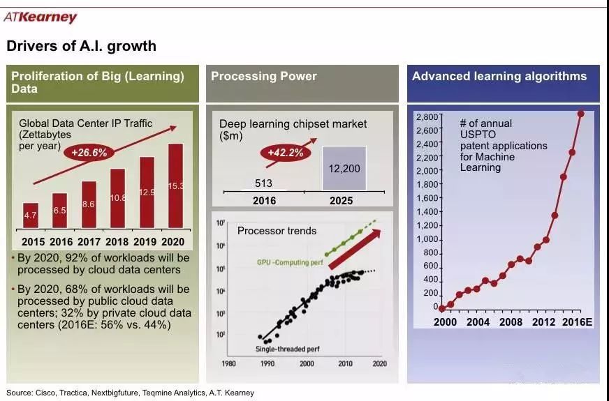 對于AI 企業(yè)自動化的四個關(guān)鍵事實(shí)和戰(zhàn)略影響的總結(jié)