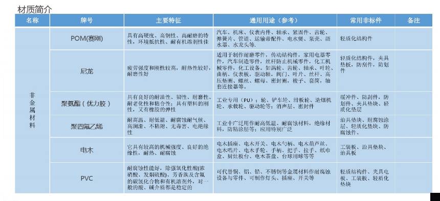 詳細(xì)圖片介紹非標(biāo)自動化設(shè)備常用材料