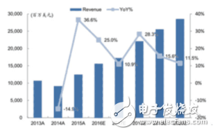 蘋果向三星訂購(gòu)巨量OLED面板 將最大程度擴(kuò)張相關(guān)產(chǎn)業(yè)空間