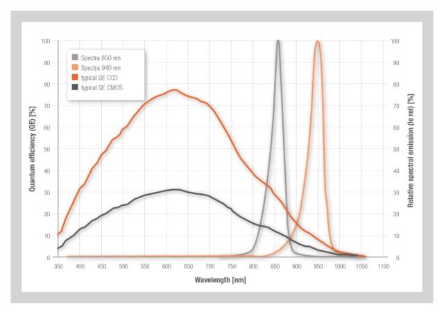 結(jié)合現(xiàn)有的輸入方法，眼動追蹤開啟了豐富的人機(jī)直覺交互新體驗