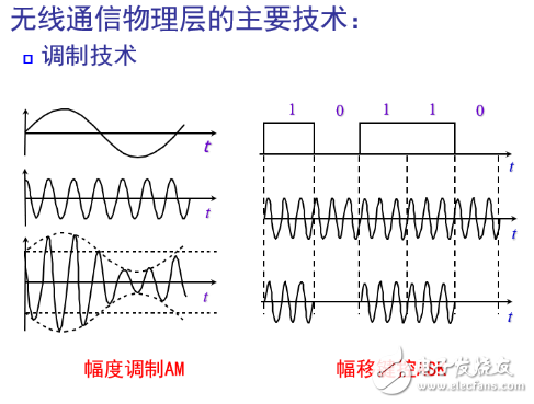 無線傳感網(wǎng)絡物理層調(diào)制技術分析