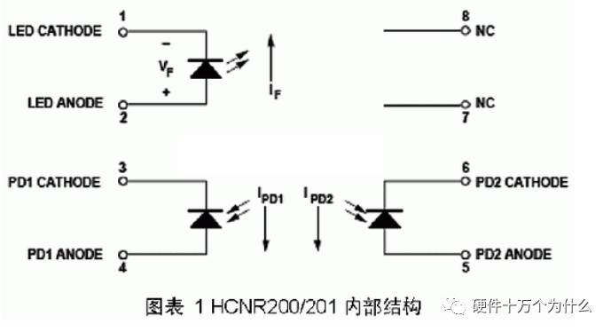 線性光耦的介紹以及電路設(shè)計(jì)、參數(shù)選擇、注意事項(xiàng)與參考設(shè)計(jì)