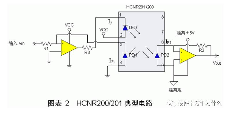 線性光耦的介紹以及電路設(shè)計(jì)、參數(shù)選擇、注意事項(xiàng)與參考設(shè)計(jì)