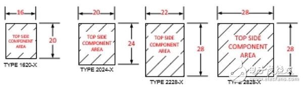 Intel第三代1TB 3D閃存 單Die將升級(jí)到512Gb