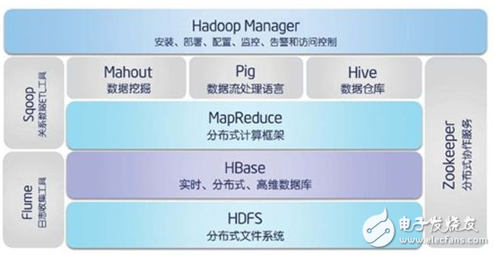 hadoop優(yōu)缺點分析