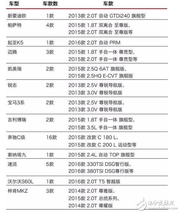 哪些車有自動泊車功能