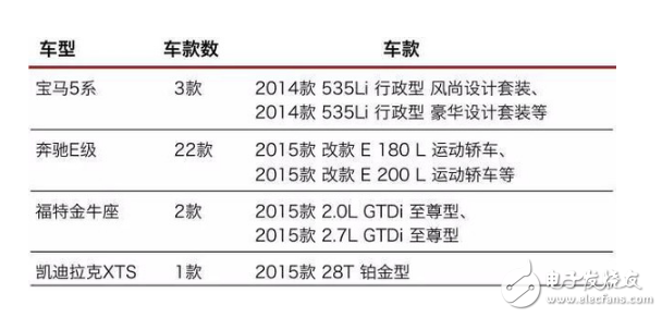 哪些車有自動泊車功能