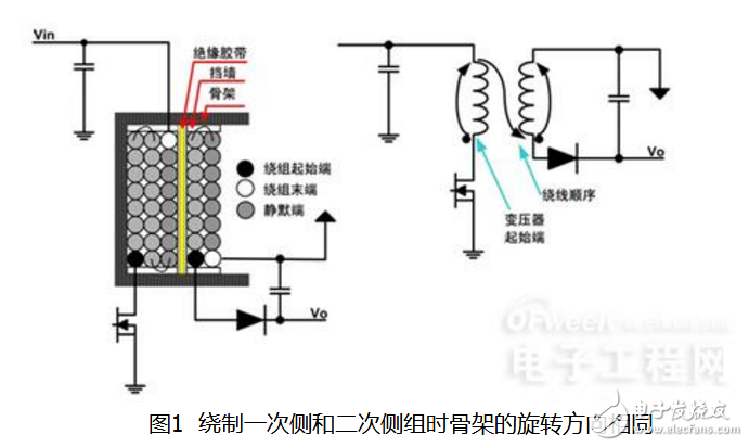 開關(guān)電源變壓器設(shè)計