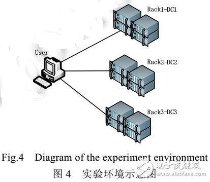 關聯(lián)性驅動的大數(shù)據(jù)處理任務調度方案