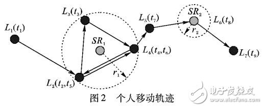 基于軌跡行為特征的人口流動(dòng)判定算法