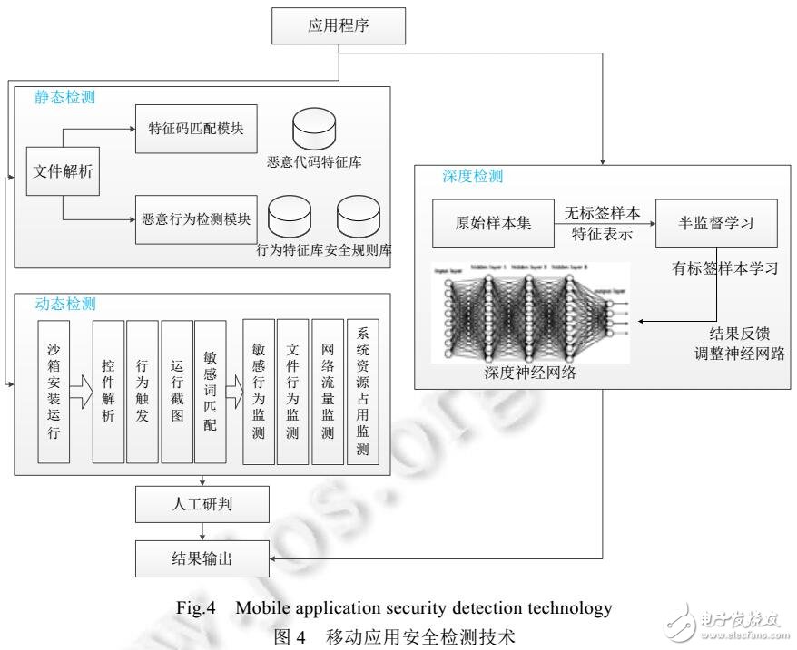 移動(dòng)應(yīng)用安全生態(tài)鏈構(gòu)建方法
