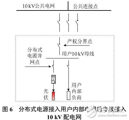 基于不同分布式電源/微電網并網方式和不同商業(yè)運營模式綜合效益評價方法