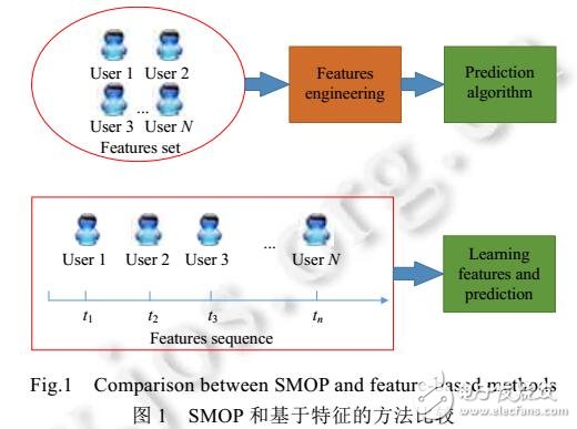 一種基于RNN的社交消息爆發(fā)預(yù)測(cè)模型