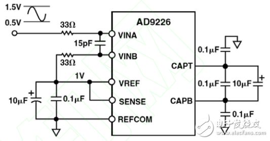 一種基于FPGA的數(shù)字頻譜儀設(shè)計與實現(xiàn)