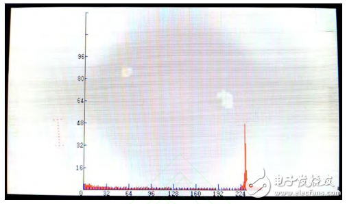 一種基于FPGA的數(shù)字頻譜儀設(shè)計與實現(xiàn)