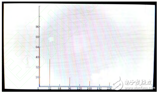 一種基于FPGA的數(shù)字頻譜儀設(shè)計與實現(xiàn)