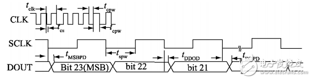一種基于ARM＋FPGA的高精度數(shù)據(jù)采集系統(tǒng)設(shè)計(jì)