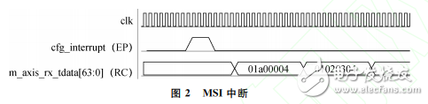 用于MEMS陀螺的PCIe實時測控平臺設(shè)計