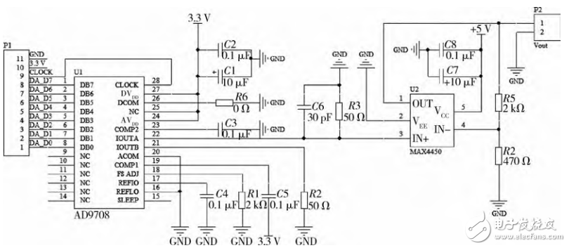 基于FPGA的交流電磁場(chǎng)檢測(cè)儀的激勵(lì)源設(shè)計(jì)