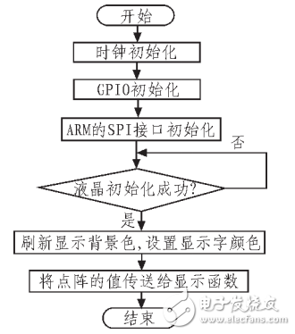 一種基于STM32的便攜式人機界面系統(tǒng)的設(shè)計