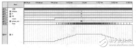 一種基于STM32和FPGA的多軸運(yùn)動(dòng)控制器的設(shè)計(jì)與實(shí)現(xiàn)