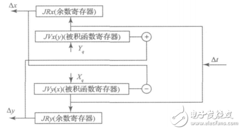 一種基于STM32和FPGA的多軸運動控制器的設計與實現(xiàn)