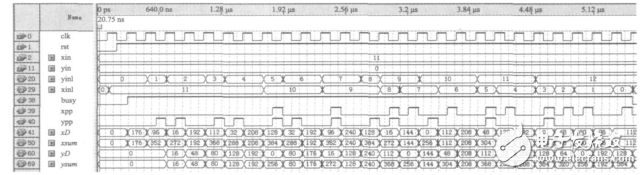 一種基于STM32和FPGA的多軸運動控制器的設計與實現(xiàn)