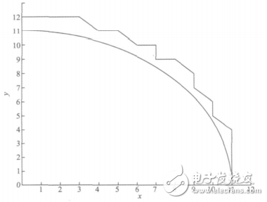 一種基于STM32和FPGA的多軸運動控制器的設計與實現(xiàn)