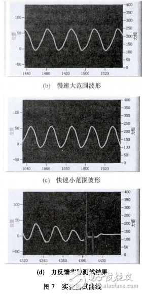 一種基于STM32的力反饋型康復機器人控制系統(tǒng)設(shè)計