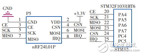 一種基于STM32和LabVIEW的無線溫濕度檢測系統(tǒng)的設(shè)計(jì)