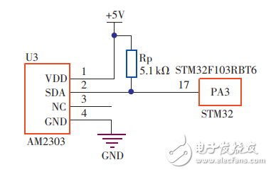 一種基于STM32和LabVIEW的無線溫濕度檢測系統(tǒng)的設(shè)計(jì)