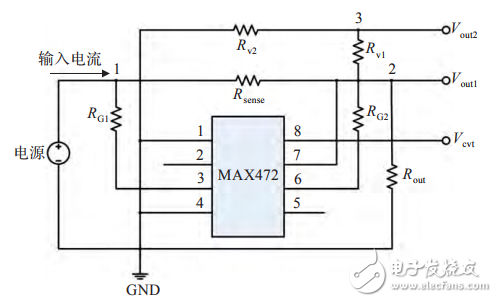 基于STM32F417的物聯(lián)網(wǎng)嵌入式網(wǎng)關的設計