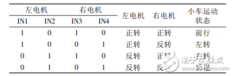 一種基于STM32單片機的視頻遙控小車的設(shè)計