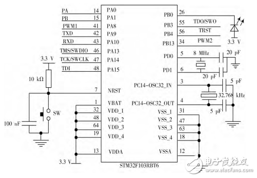 基于STM32的直流電機PID調(diào)速系統(tǒng)設計與實現(xiàn)