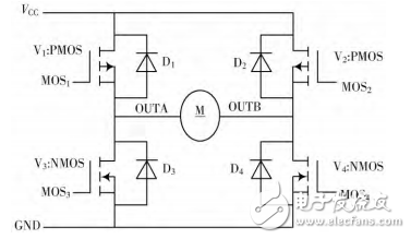基于STM32的直流電機PID調(diào)速系統(tǒng)設(shè)計與實現(xiàn)