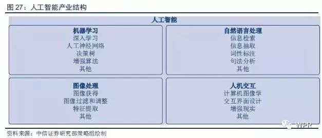從產(chǎn)業(yè)鏈來(lái)全面分析人工智能