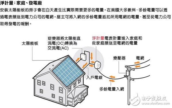 智能電網(wǎng)是什么 哪里智能