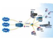 GPON