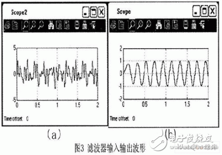  基于諧波檢測(cè)中的數(shù)字低通濾波器的MATLAB設(shè)計(jì)