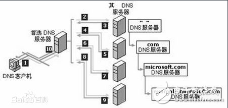 根服務(wù)器是什么_根服務(wù)器架構(gòu)的介紹