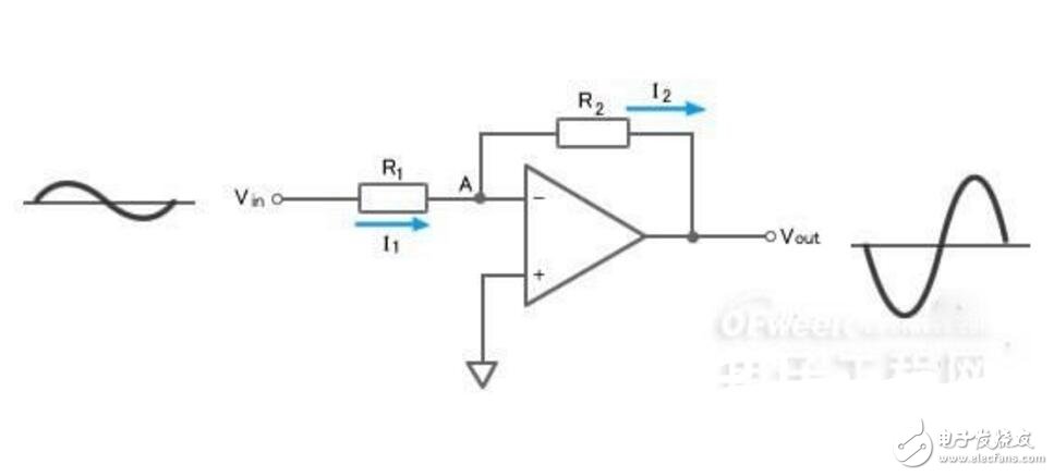 運(yùn)放的反相放大器_反相放大器原理介紹