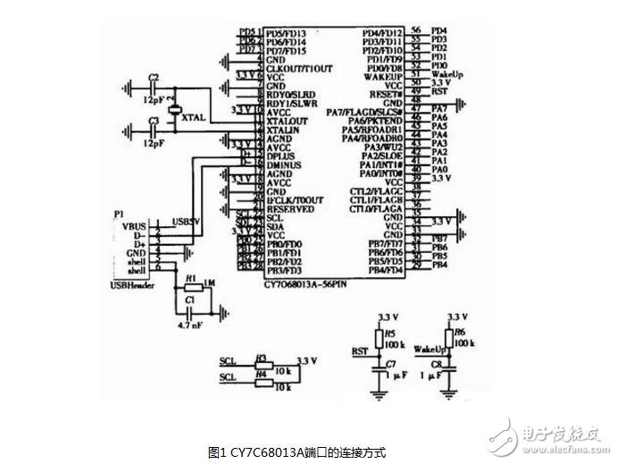 基于CY7C68013A芯片的USB鍵盤(pán)的設(shè)計(jì)