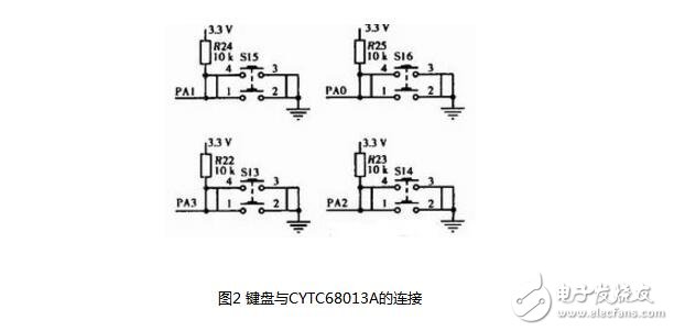 基于CY7C68013A芯片的USB鍵盤(pán)的設(shè)計(jì)