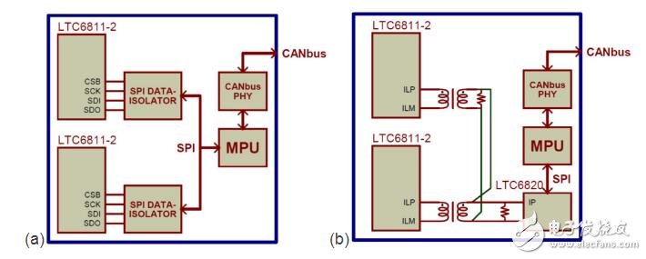 在高壓電池管理系統(tǒng)中實(shí)現(xiàn)可靠的數(shù)據(jù)通信	