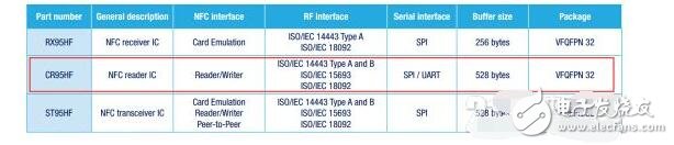 NFC舊板新測(cè)——M24LR-DISCOVERY