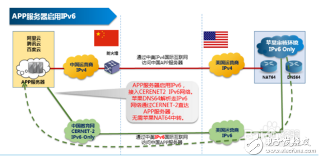 為什么gfw無法過濾ipv6_ipv4和IPv6與GFW的那點(diǎn)事